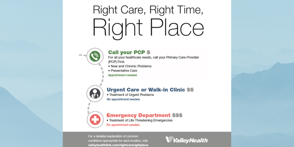 Right Care Right Time Right Place